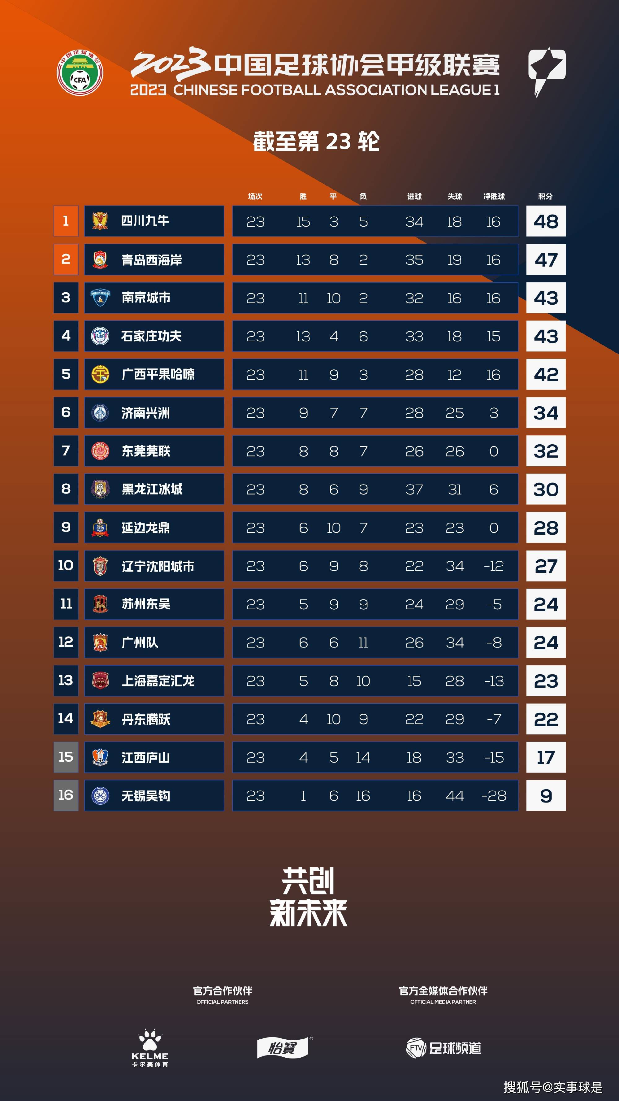 报道称恩凯提亚仍被视为阿尔特塔帐下重要一员。